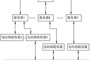 新能源儲能設(shè)備管理平臺