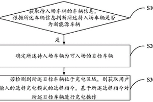 新能源汽車充電管理方法、裝置及計(jì)算機(jī)可讀存儲(chǔ)介質(zhì)