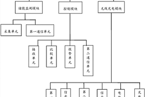 新能源電動汽車無線充電系統(tǒng)及方法