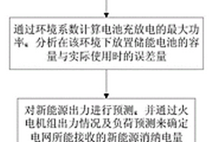 基于云計算的高滲透新能源電網(wǎng)電池容量配置方法