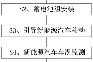 環(huán)保新能源汽車充電用能量裝換方法