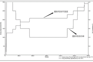 三能量源新能源汽車的能量管理方法和電子設(shè)備