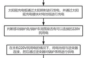 移動鍋爐房新能源供電方法