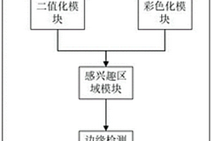 基于視覺分析的新能源汽車自動巡航系統(tǒng)