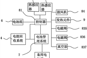 新能源汽車(chē)供暖裝置