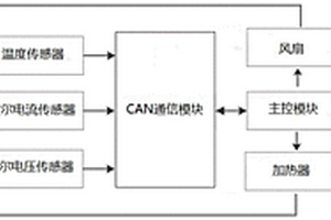 基于新能源汽車電池管理系統(tǒng)的溫度檢測方法