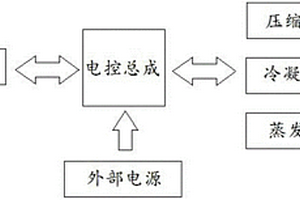 新能源電動(dòng)客車分體式空調(diào)系統(tǒng)