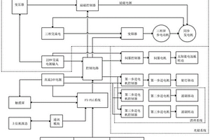 教學(xué)科研用新能源微電網(wǎng)控制裝置