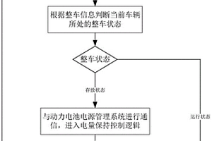 新能源車型匹配24V低壓鋰電電量保持方法