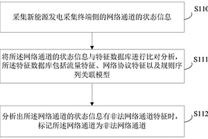 新能源廠站非法網(wǎng)絡(luò)通道的識(shí)別方法及廠站系統(tǒng)