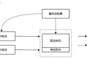 新能源商用車燃料電池功率分配方法及系統(tǒng)