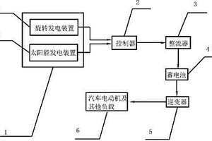 新能源混合發(fā)電系統(tǒng)