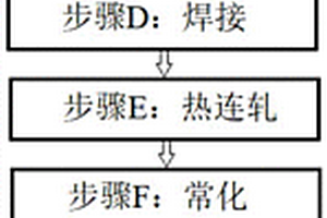 薄板坯連鑄連軋生產(chǎn)新能源汽車用無取向電工鋼的方法