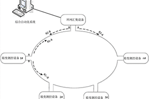 新能源電站中實現(xiàn)箱變測控裝置以太環(huán)網(wǎng)通訊的方法