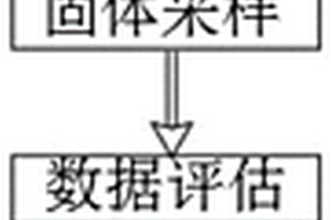 基于新能源供電的工業(yè)廢氣檢測(cè)方法