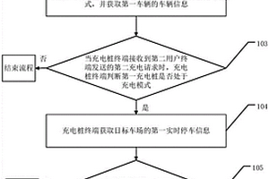 新能源汽車充電方法以及系統(tǒng)