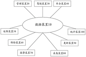 基于新能源汽車的專享運營服務(wù)系統(tǒng)