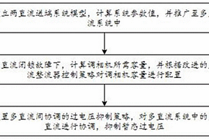 新能源送端地區(qū)暫態(tài)過電壓抑制方法