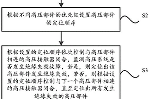 新能源車輛自動定位絕緣失效高壓部件的方法及系統(tǒng)