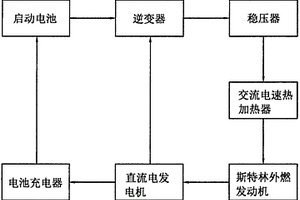 基于斯特林外燃發(fā)動機(jī)的新能源發(fā)動機(jī)