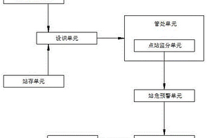 新能源發(fā)電站的監(jiān)管預(yù)警控制系統(tǒng)