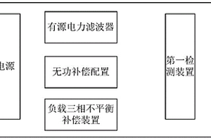 用于新能源電動汽車充電樁的供電系統(tǒng)