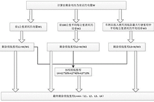 新能源汽車續(xù)航里程計算方法