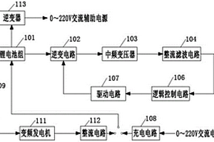 油電混動新能源電焊機