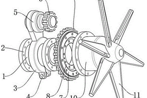 新能源風(fēng)力機(jī)傳動裝置
