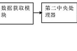 用于新能源電動(dòng)汽車的虛擬顯示系統(tǒng)