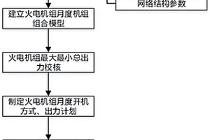 考慮新能源接入的火電機組月度發(fā)電計劃優(yōu)化方法