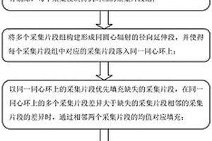 用于新能源汽車的車輛防碰撞控制系統(tǒng)和控制方法