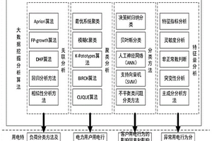 基于數(shù)據(jù)特性建立的綜合核查體系及核查方法