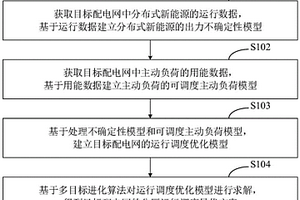 主動(dòng)配電網(wǎng)分區(qū)優(yōu)化運(yùn)行調(diào)度方法、裝置及終端設(shè)備