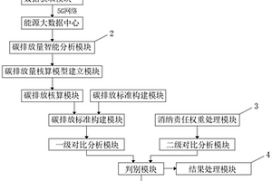 智慧環(huán)保碳排放管理服務(wù)平臺(tái)