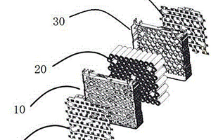 用于新能源汽車的電池集成模塊