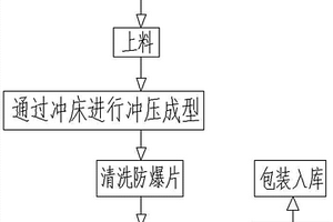 電池防爆片的制備方法