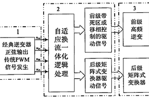 高頻鏈矩陣式逆變器自適應(yīng)換流一體化調(diào)控方法及邏輯