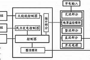 風(fēng)光互補(bǔ)供電智能泄荷系統(tǒng)