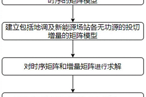 多級時間復用的無功優(yōu)化控制方法