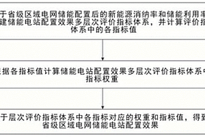 面向區(qū)域電網(wǎng)儲(chǔ)能配置效果的綜合評(píng)價(jià)方法及系統(tǒng)