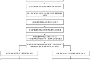 面向主網(wǎng)電壓越限預(yù)防的AVC主動(dòng)自適應(yīng)協(xié)同控制方法