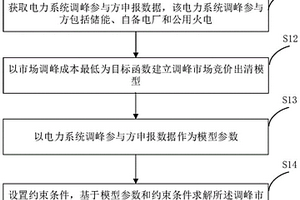 基于火電、自備電廠和儲(chǔ)能的電力系統(tǒng)調(diào)峰方法及裝置