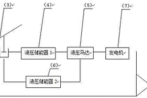 利用海岸海水波浪能發(fā)電的裝置