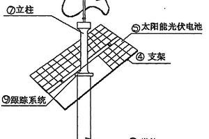 風光發(fā)電走廊設(shè)備