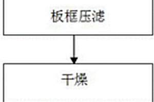 利用制備沒(méi)食子酸的廢渣生產(chǎn)的生物質(zhì)燃料及制備方法