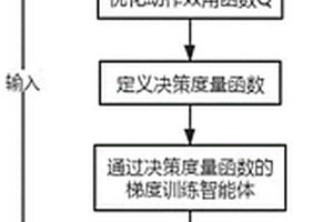 基于人工神經(jīng)網(wǎng)絡(luò)及深度強(qiáng)化學(xué)習(xí)的AVC智能控制方法