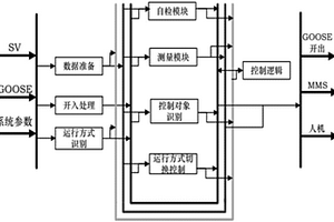 風光儲互補集裝箱式智能微電網(wǎng)海水淡化系統(tǒng)