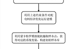 基于改進動態(tài)克里絲金模型的配電網(wǎng)經(jīng)濟優(yōu)化調(diào)度方法