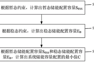 基于暫態(tài)和穩(wěn)態(tài)約束的儲能容量配置方法